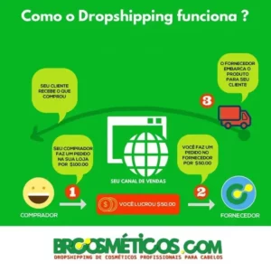 brcosmeticos fornecedor de cosmeticos dropshipping 15